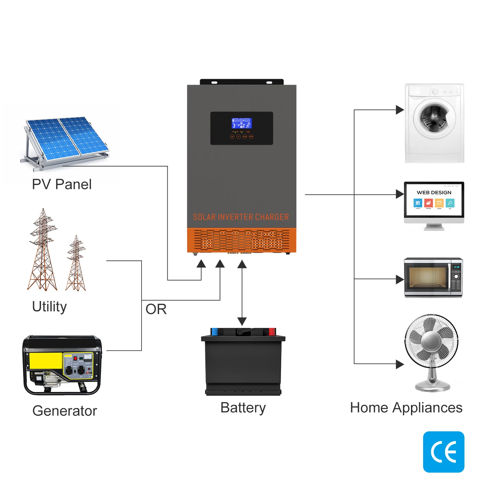 SRNE HF Hybrid Solar Power Inv - Charge Controller Solar recension och pris