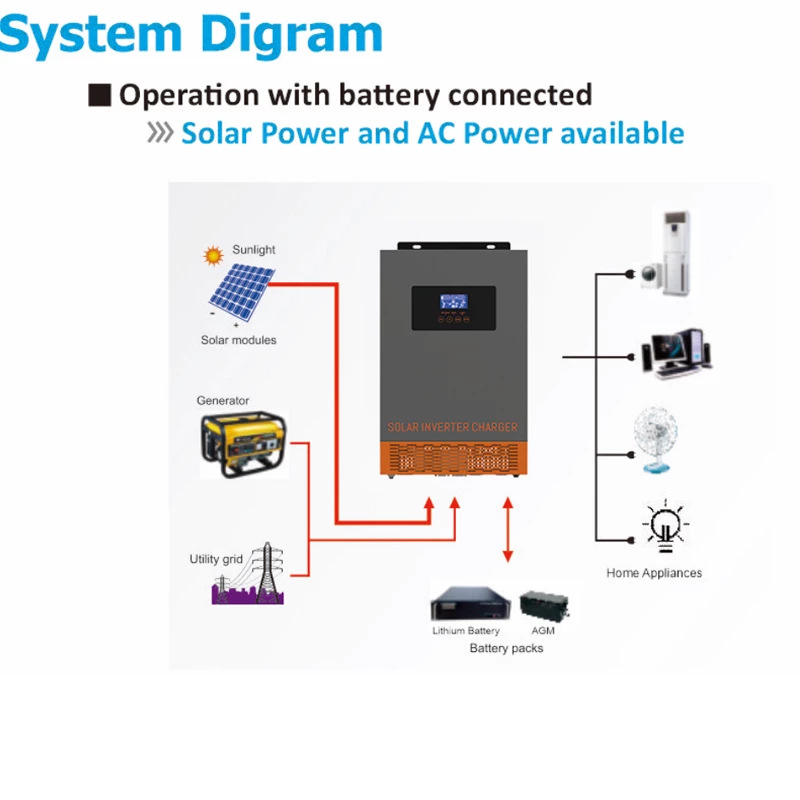 SRNE HF Hybrid Solar Power Inv - Charge Controller Solar recension och pris